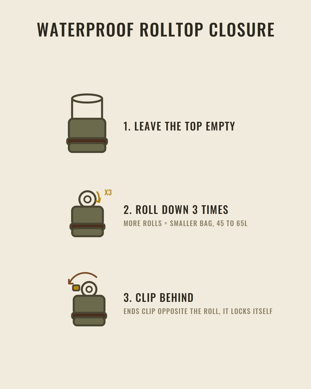 How to close the waterproof rolltop
